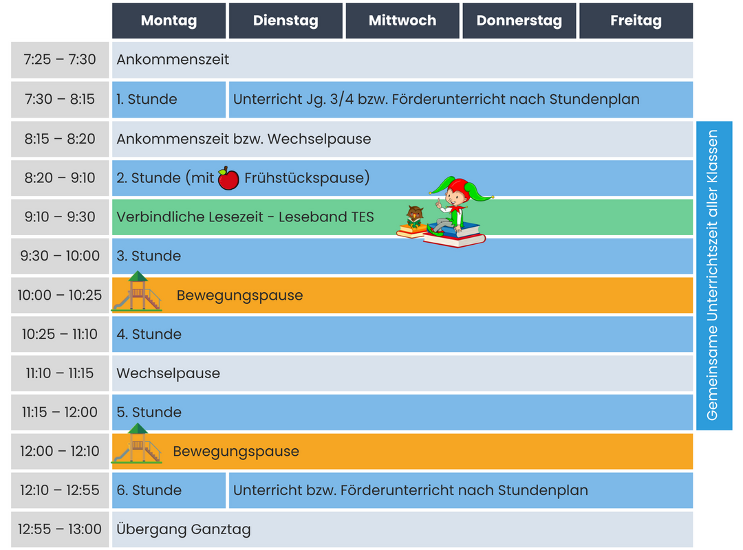 Infografik mit Wochenstundenplan und farbigen Symbolen für Unterricht, Pausen und Lesezeit